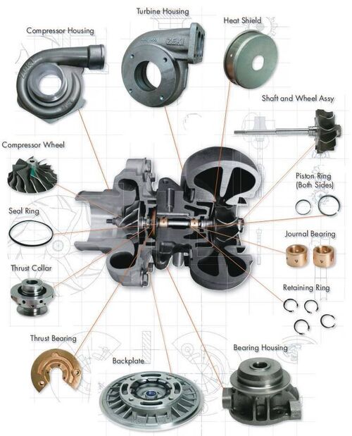 Latest company news about Aşırı Hızlı Mekanik Sanat: Bir Fabrikanın Turboşarj Aracının Kusursuz Çalışmaları Üzerine Görüşü
